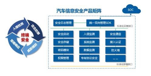 智聯云安閃耀MWC 2026 以AI賦能，構筑車聯網全生命周期信息安全新防線